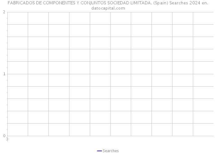 FABRICADOS DE COMPONENTES Y CONJUNTOS SOCIEDAD LIMITADA. (Spain) Searches 2024 