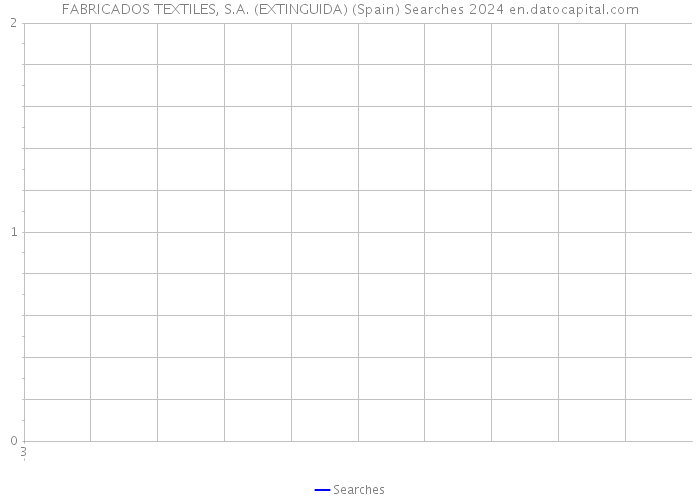 FABRICADOS TEXTILES, S.A. (EXTINGUIDA) (Spain) Searches 2024 