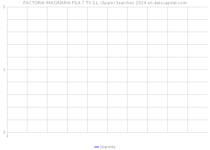 FACTORIA IMAGINARIA FILA 7 TV S.L. (Spain) Searches 2024 