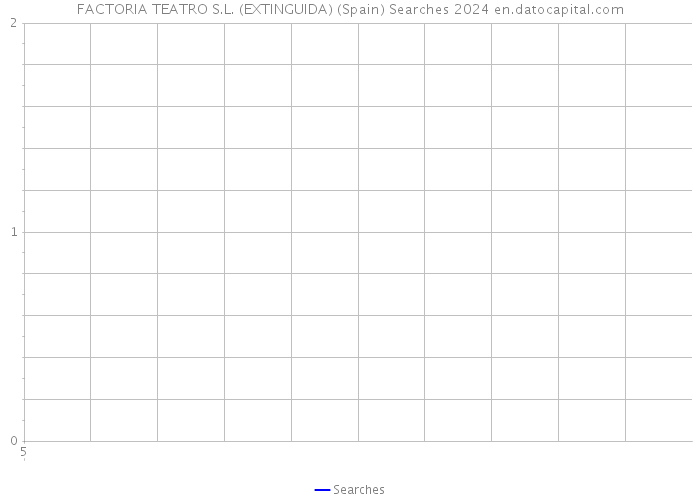 FACTORIA TEATRO S.L. (EXTINGUIDA) (Spain) Searches 2024 