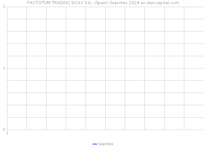 FACTOTUM TRADING SICAV S.A.. (Spain) Searches 2024 