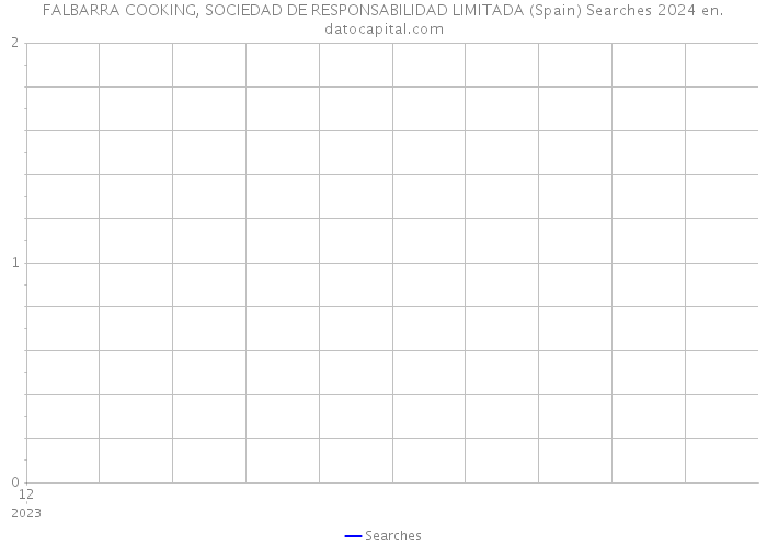 FALBARRA COOKING, SOCIEDAD DE RESPONSABILIDAD LIMITADA (Spain) Searches 2024 