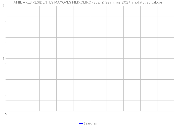 FAMILIARES RESIDENTES MAYORES MEIXOEIRO (Spain) Searches 2024 