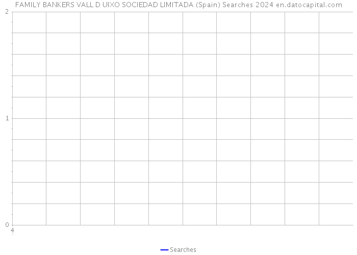 FAMILY BANKERS VALL D UIXO SOCIEDAD LIMITADA (Spain) Searches 2024 