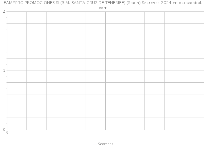 FAMYPRO PROMOCIONES SL(R.M. SANTA CRUZ DE TENERIFE) (Spain) Searches 2024 