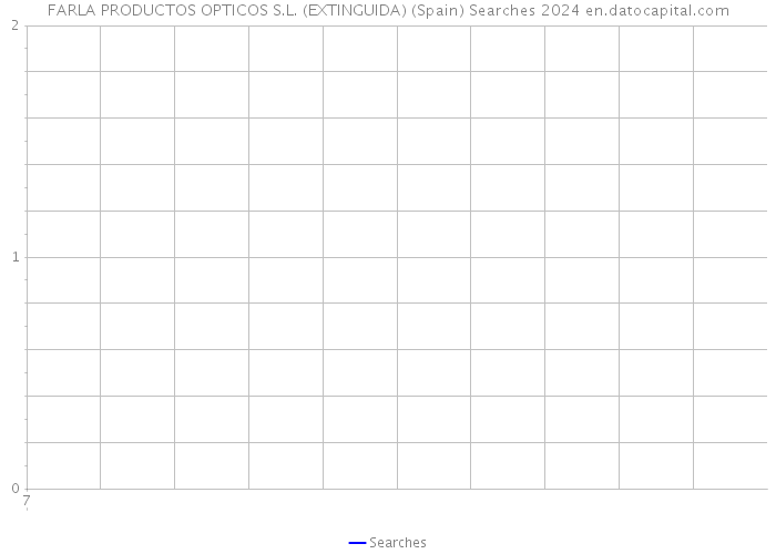 FARLA PRODUCTOS OPTICOS S.L. (EXTINGUIDA) (Spain) Searches 2024 