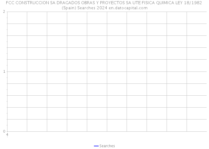 FCC CONSTRUCCION SA DRAGADOS OBRAS Y PROYECTOS SA UTE FISICA QUIMICA LEY 18/1982 (Spain) Searches 2024 