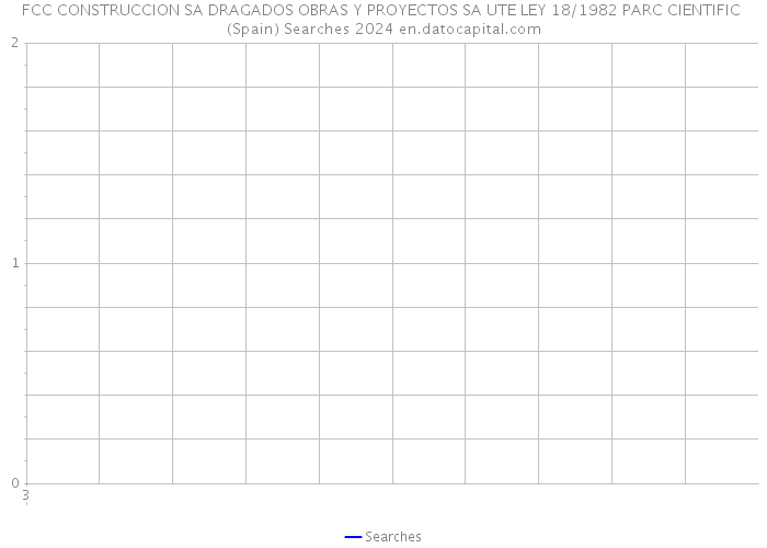 FCC CONSTRUCCION SA DRAGADOS OBRAS Y PROYECTOS SA UTE LEY 18/1982 PARC CIENTIFIC (Spain) Searches 2024 