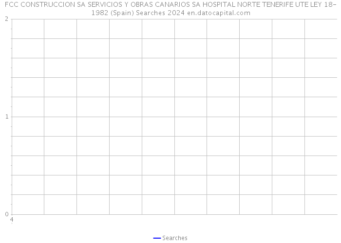 FCC CONSTRUCCION SA SERVICIOS Y OBRAS CANARIOS SA HOSPITAL NORTE TENERIFE UTE LEY 18-1982 (Spain) Searches 2024 