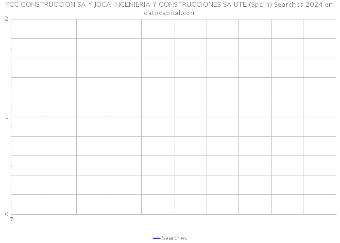 FCC CONSTRUCCION SA Y JOCA INGENIERIA Y CONSTRUCCIONES SA UTE (Spain) Searches 2024 