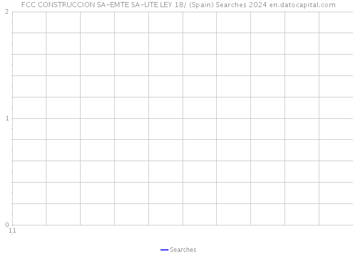FCC CONSTRUCCION SA-EMTE SA-UTE LEY 18/ (Spain) Searches 2024 