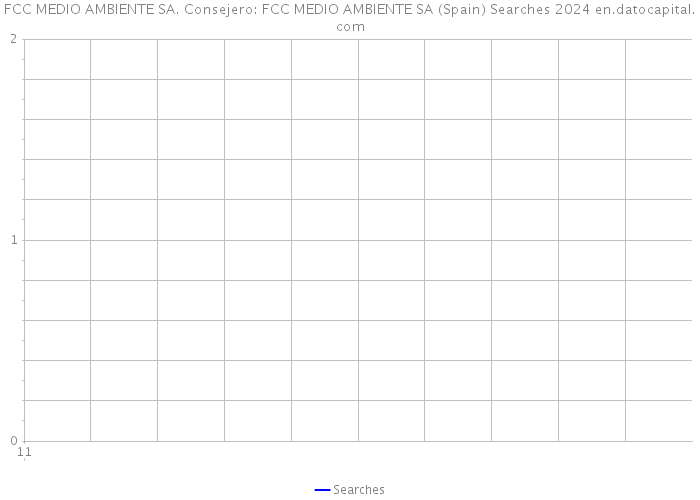FCC MEDIO AMBIENTE SA. Consejero: FCC MEDIO AMBIENTE SA (Spain) Searches 2024 