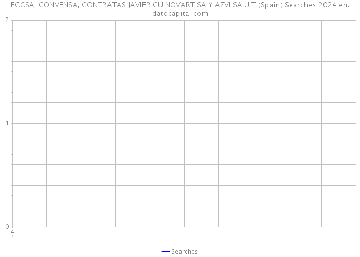FCCSA, CONVENSA, CONTRATAS JAVIER GUINOVART SA Y AZVI SA U.T (Spain) Searches 2024 
