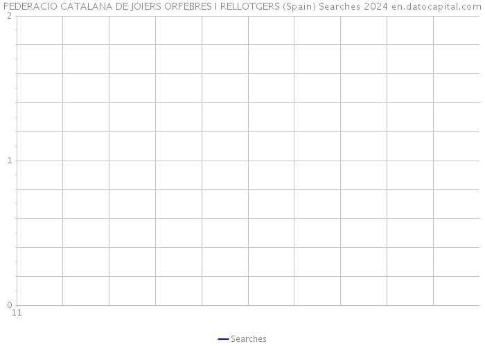 FEDERACIO CATALANA DE JOIERS ORFEBRES I RELLOTGERS (Spain) Searches 2024 