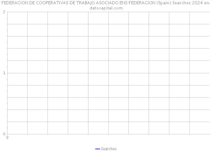 FEDERACION DE COOPERATIVAS DE TRABAJO ASOCIADO ENS FEDERACION (Spain) Searches 2024 