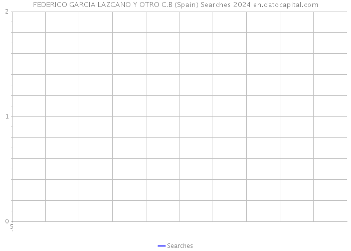 FEDERICO GARCIA LAZCANO Y OTRO C.B (Spain) Searches 2024 