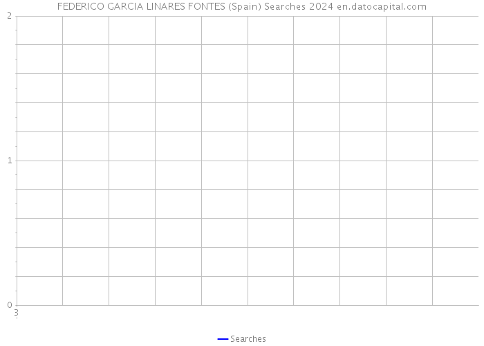 FEDERICO GARCIA LINARES FONTES (Spain) Searches 2024 