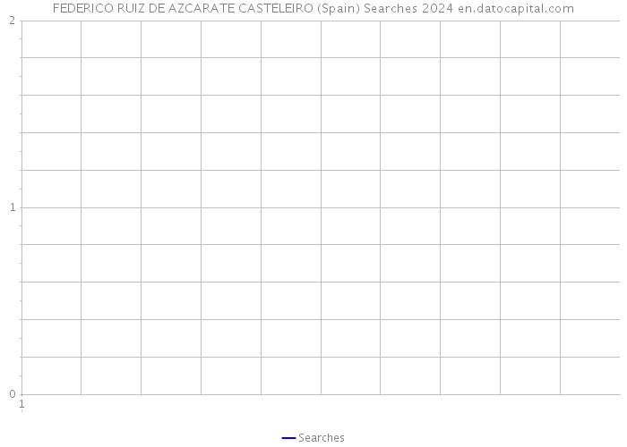 FEDERICO RUIZ DE AZCARATE CASTELEIRO (Spain) Searches 2024 