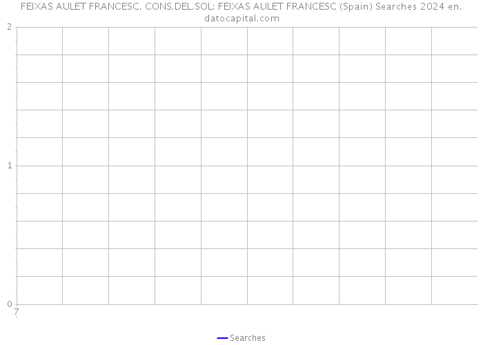 FEIXAS AULET FRANCESC. CONS.DEL.SOL: FEIXAS AULET FRANCESC (Spain) Searches 2024 