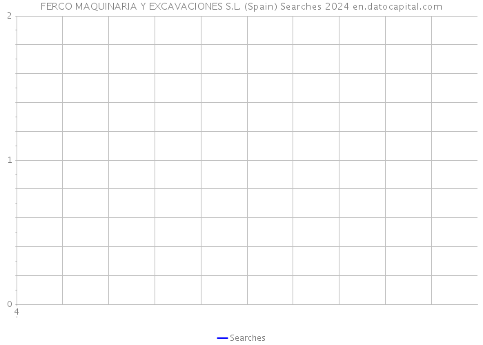 FERCO MAQUINARIA Y EXCAVACIONES S.L. (Spain) Searches 2024 