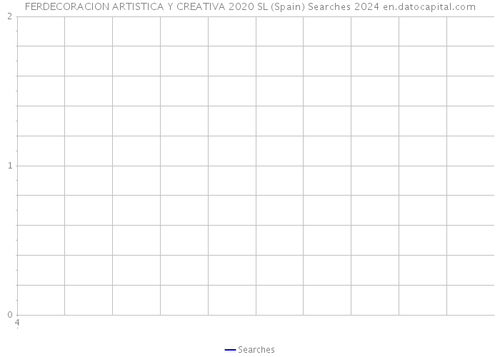 FERDECORACION ARTISTICA Y CREATIVA 2020 SL (Spain) Searches 2024 