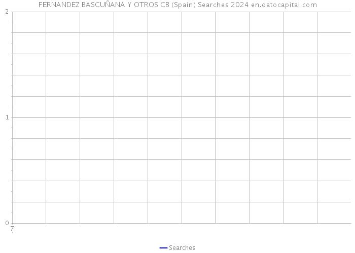 FERNANDEZ BASCUÑANA Y OTROS CB (Spain) Searches 2024 