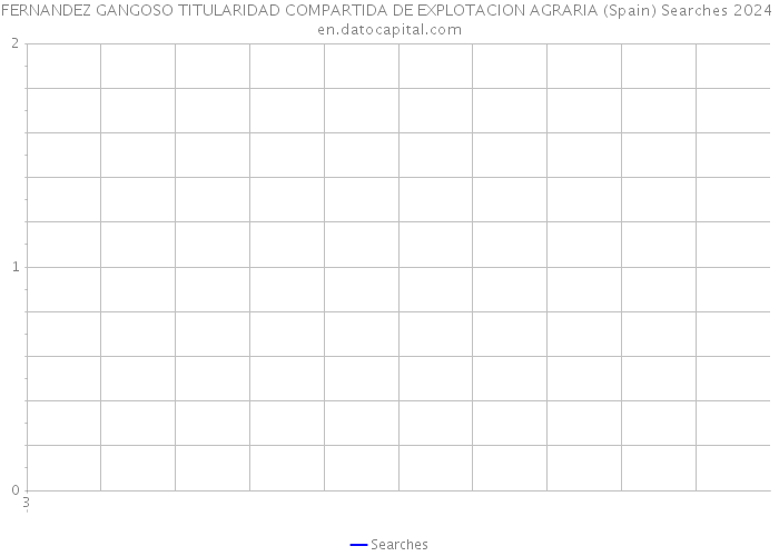 FERNANDEZ GANGOSO TITULARIDAD COMPARTIDA DE EXPLOTACION AGRARIA (Spain) Searches 2024 