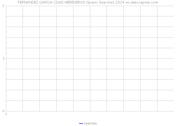 FERNANDEZ GARCIA CDAD HEREDEROS (Spain) Searches 2024 