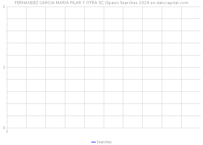 FERNANDEZ GARCIA MARIA PILAR Y OTRA SC (Spain) Searches 2024 