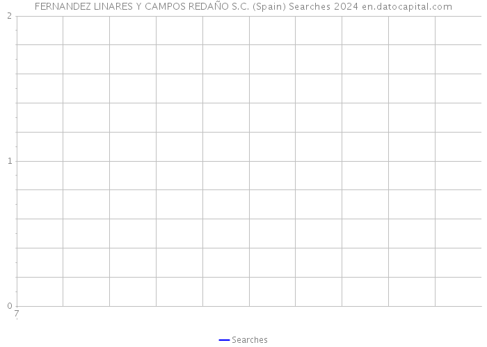 FERNANDEZ LINARES Y CAMPOS REDAÑO S.C. (Spain) Searches 2024 