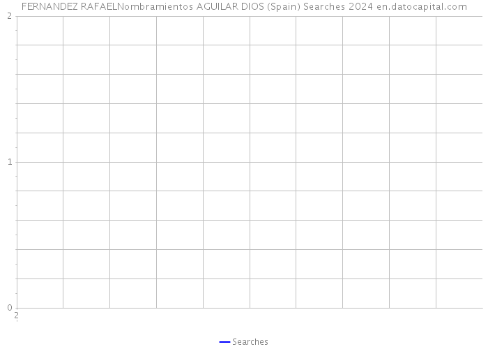 FERNANDEZ RAFAELNombramientos AGUILAR DIOS (Spain) Searches 2024 