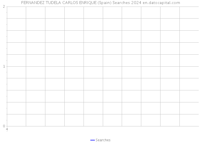 FERNANDEZ TUDELA CARLOS ENRIQUE (Spain) Searches 2024 