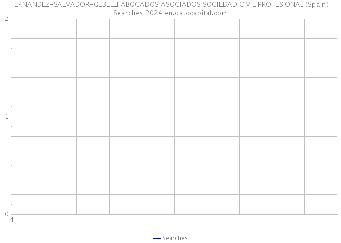 FERNANDEZ-SALVADOR-GEBELLI ABOGADOS ASOCIADOS SOCIEDAD CIVIL PROFESIONAL (Spain) Searches 2024 