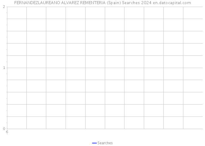 FERNANDEZLAUREANO ALVAREZ REMENTERIA (Spain) Searches 2024 