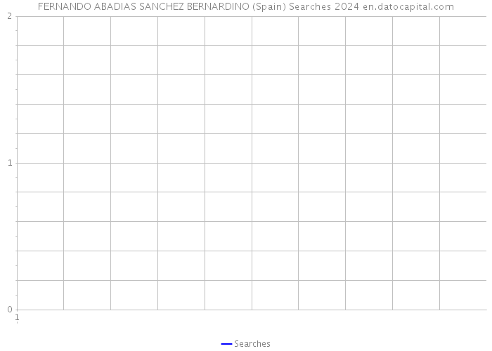 FERNANDO ABADIAS SANCHEZ BERNARDINO (Spain) Searches 2024 