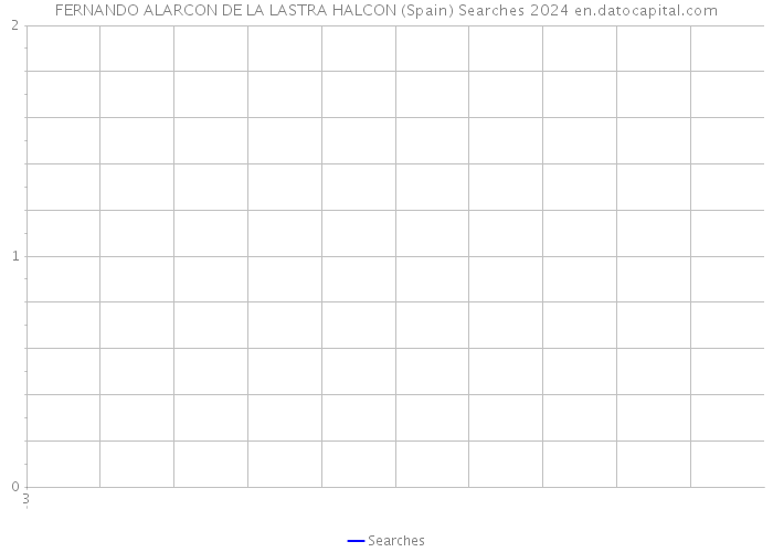 FERNANDO ALARCON DE LA LASTRA HALCON (Spain) Searches 2024 