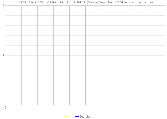 FERNANDO ALONSO-MAJAGRANZAS SABADIA (Spain) Searches 2024 
