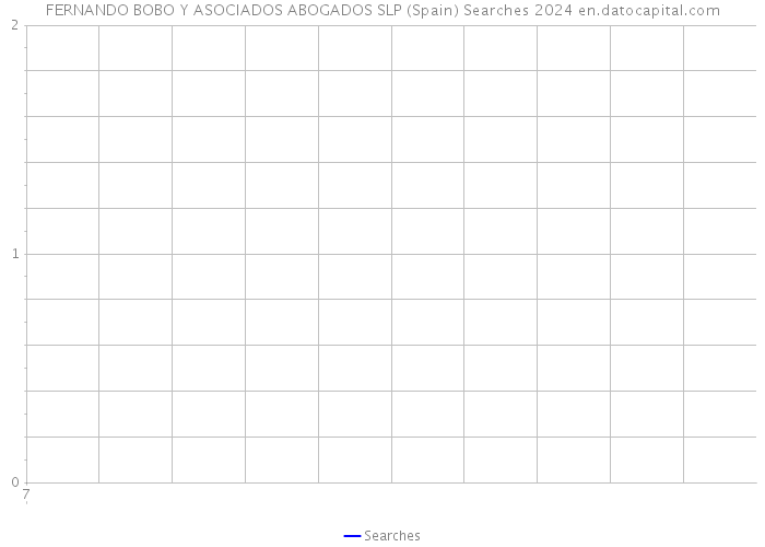 FERNANDO BOBO Y ASOCIADOS ABOGADOS SLP (Spain) Searches 2024 