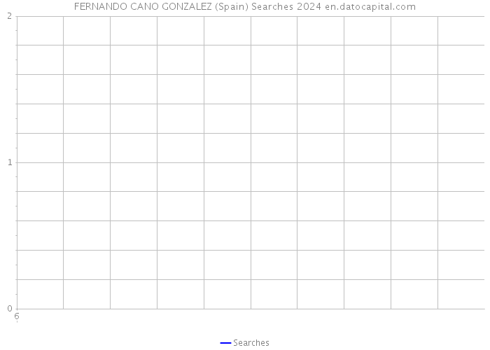 FERNANDO CANO GONZALEZ (Spain) Searches 2024 