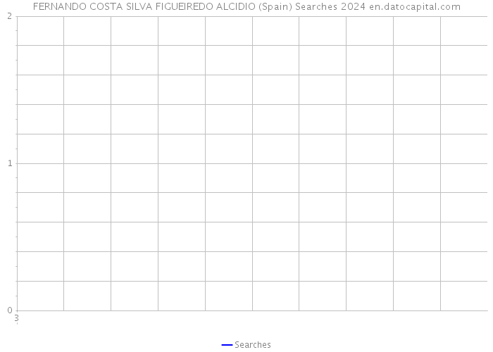 FERNANDO COSTA SILVA FIGUEIREDO ALCIDIO (Spain) Searches 2024 