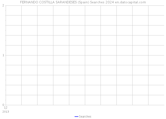 FERNANDO COSTILLA SARANDESES (Spain) Searches 2024 