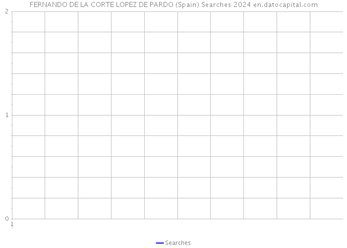 FERNANDO DE LA CORTE LOPEZ DE PARDO (Spain) Searches 2024 