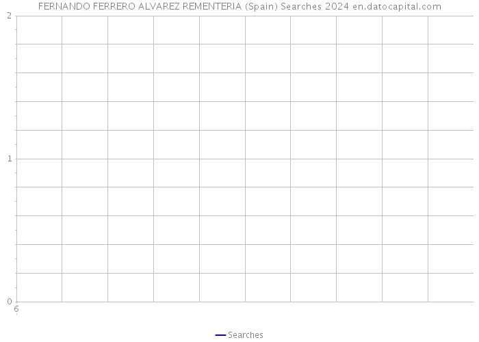 FERNANDO FERRERO ALVAREZ REMENTERIA (Spain) Searches 2024 