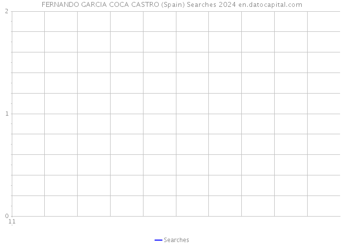 FERNANDO GARCIA COCA CASTRO (Spain) Searches 2024 