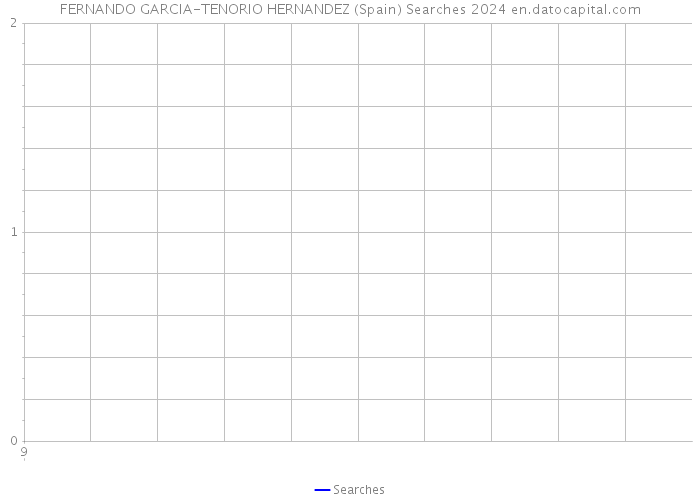 FERNANDO GARCIA-TENORIO HERNANDEZ (Spain) Searches 2024 