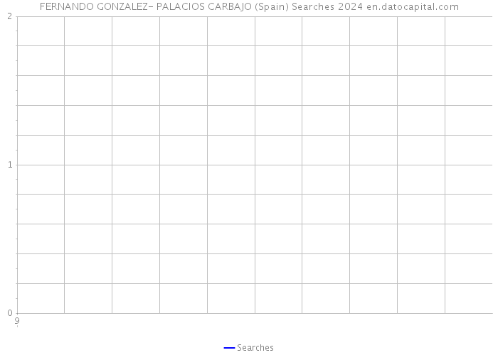 FERNANDO GONZALEZ- PALACIOS CARBAJO (Spain) Searches 2024 
