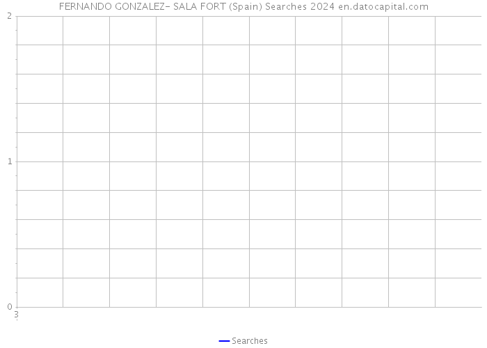 FERNANDO GONZALEZ- SALA FORT (Spain) Searches 2024 