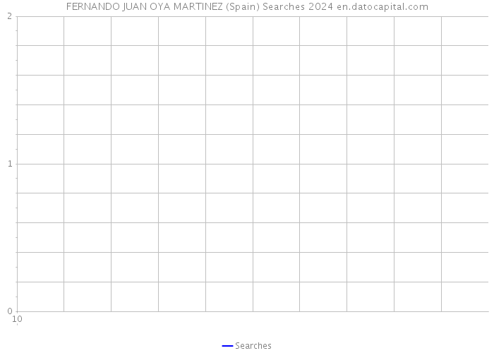 FERNANDO JUAN OYA MARTINEZ (Spain) Searches 2024 