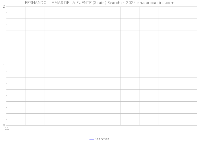 FERNANDO LLAMAS DE LA FUENTE (Spain) Searches 2024 