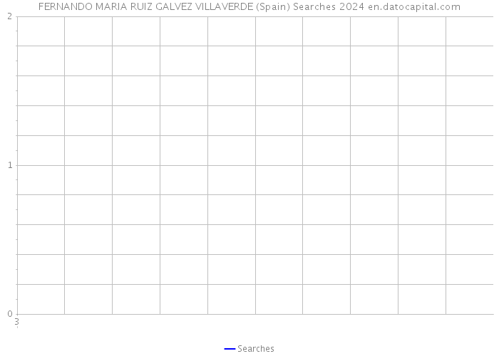 FERNANDO MARIA RUIZ GALVEZ VILLAVERDE (Spain) Searches 2024 